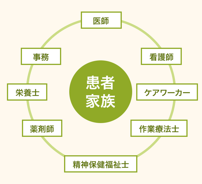 地域連携によるサポート